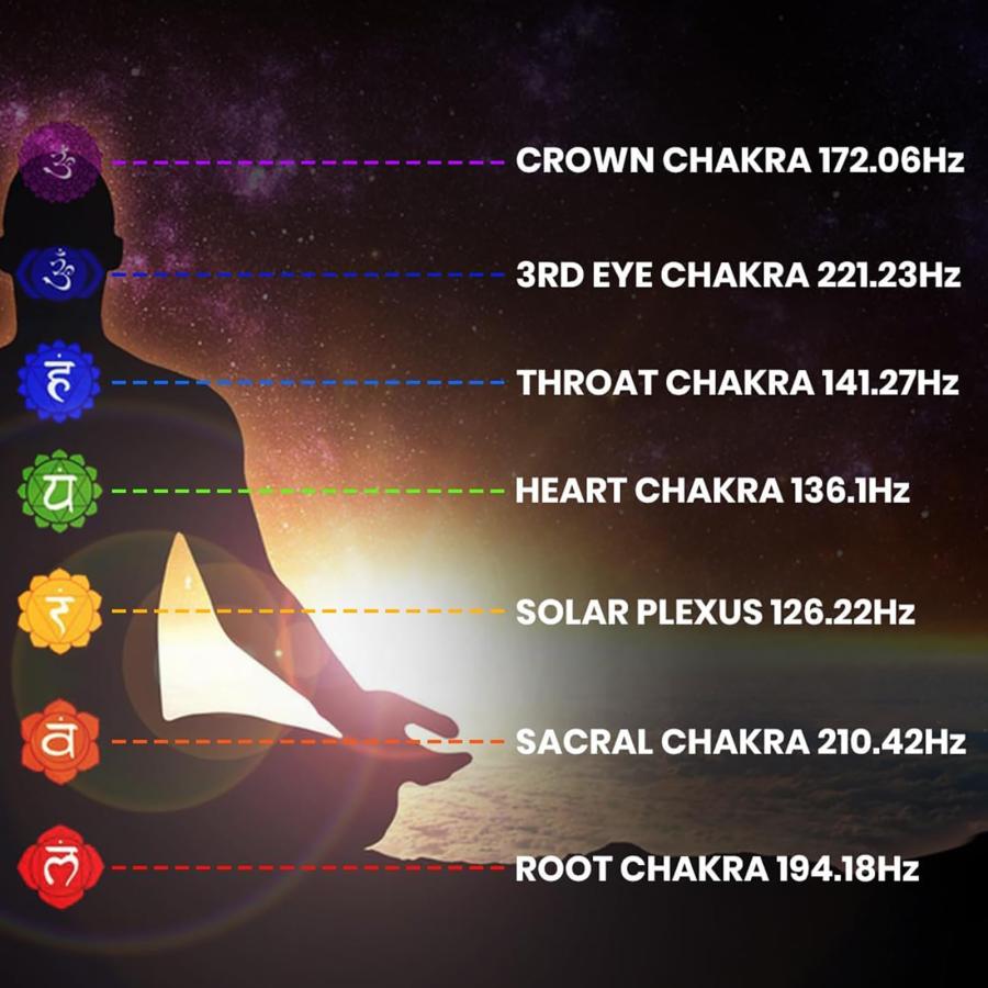 音叉チャクラ、チャクラ音叉セット、コード化された音叉の10本セット