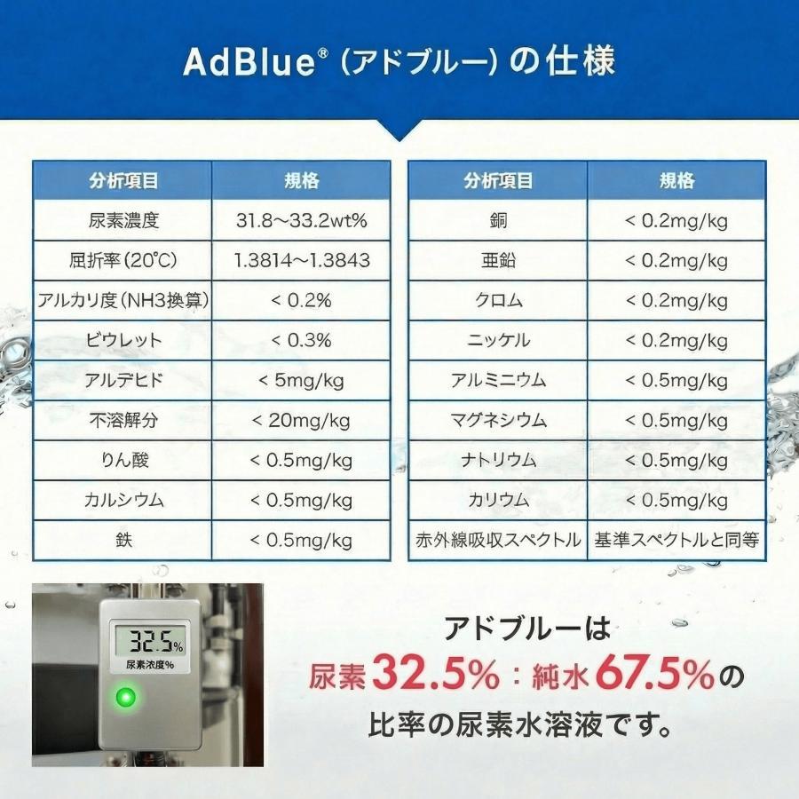 アドブルー AdBlue 高品位尿素水 尿素SCRシステム ディーゼル車【20L