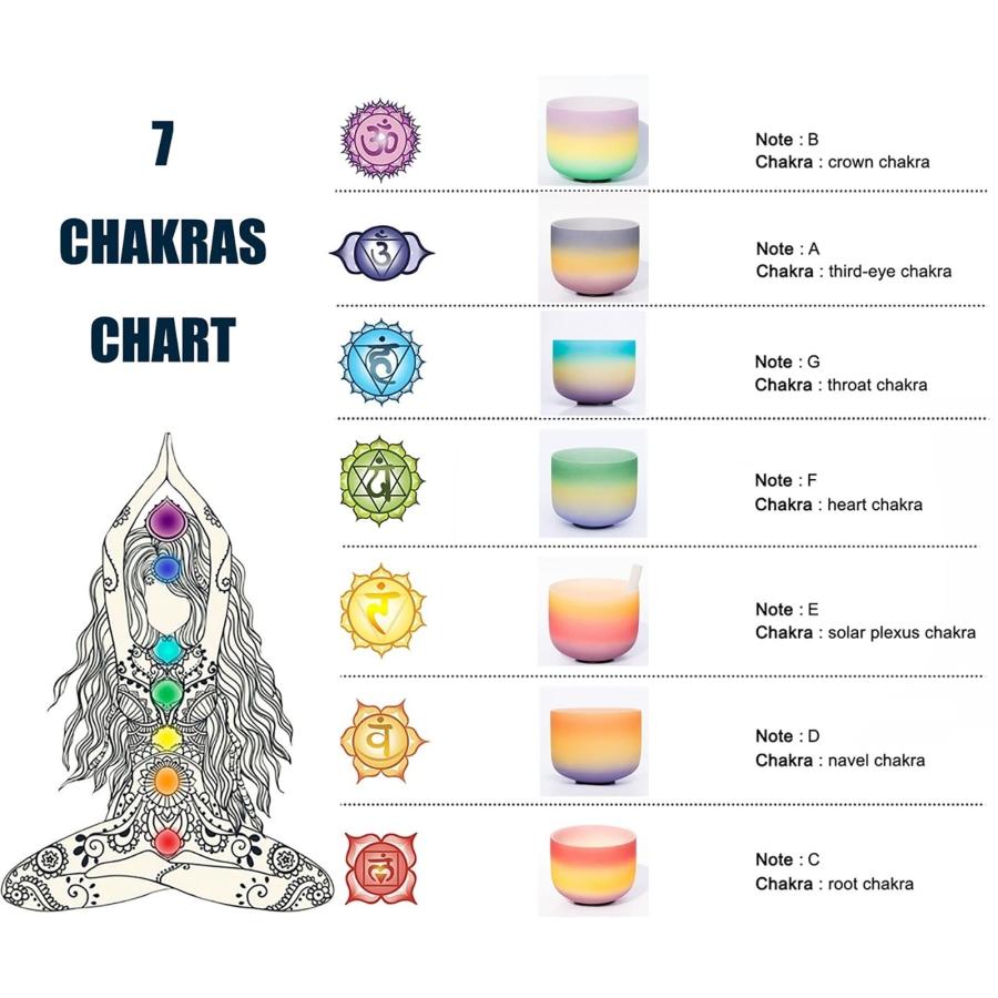 【新品・432hz】クリスタルボウル 7チャクラセット ケース付き 楽天市場】【432hz調律】7チャクラカラー【フロスト