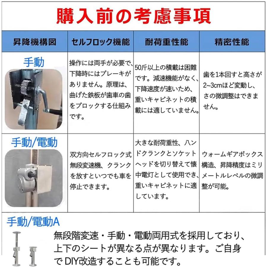 リフター 突っ張り棒 重い物を持ち上げる道具 ジャッキ 補助 支え棒 耐荷重150kg 転倒防止 サポートポール 伸腕 天井 安定 車 転倒防止  多機能 高さ調整 労力節