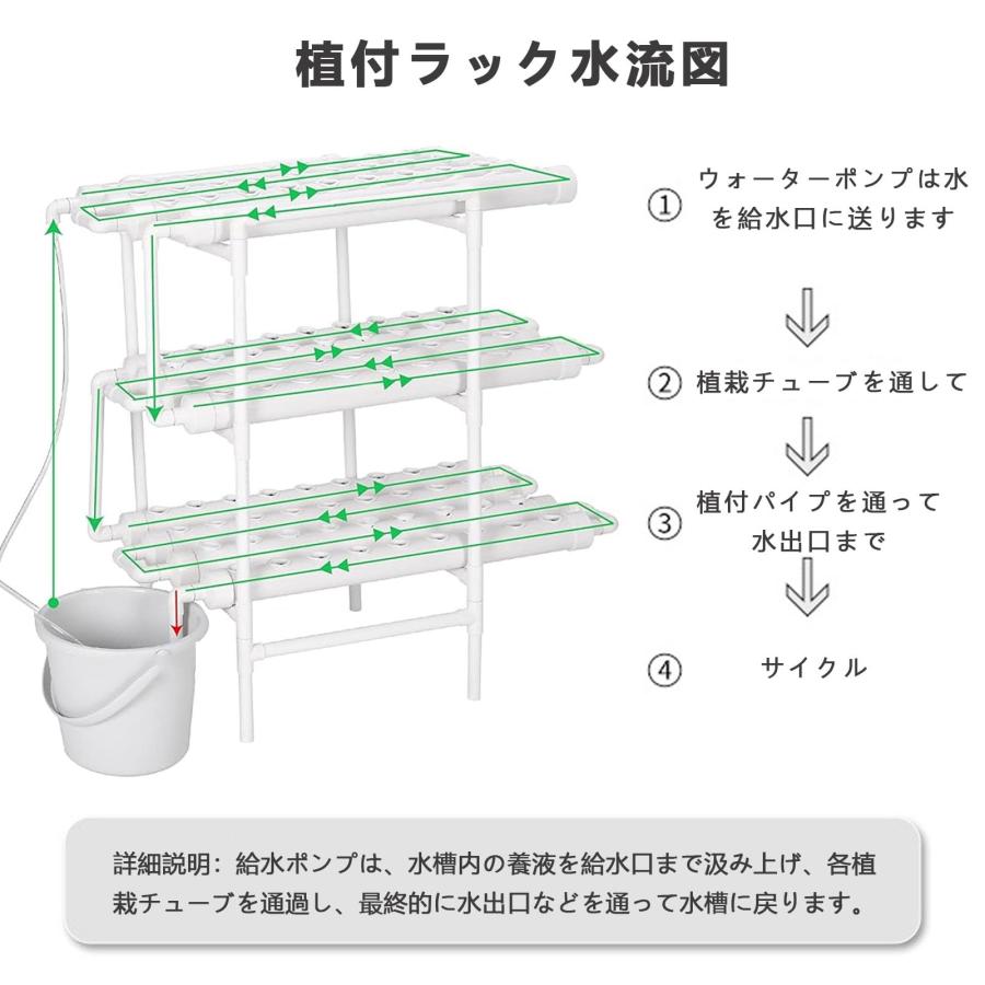 水耕栽培キット 垂直水耕栽培システム 室内 3層108植物サイト食品