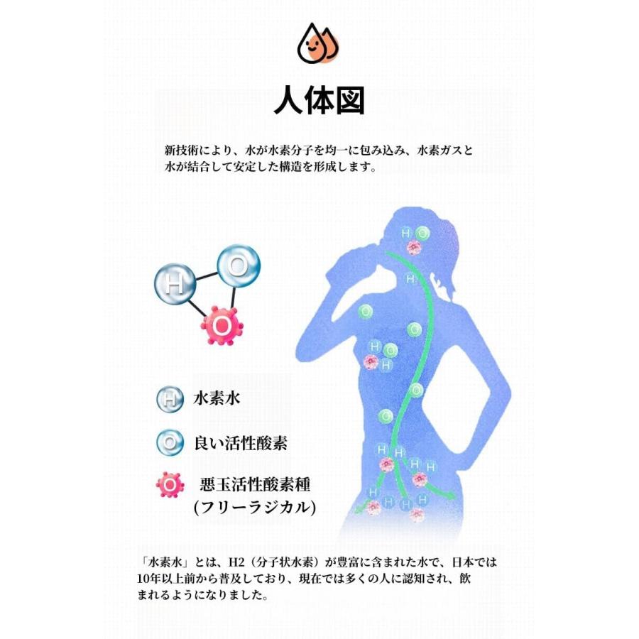 水素水生成器 超高濃度 携帯 充電式 水素水ボトル 1500ML ボトル式電解