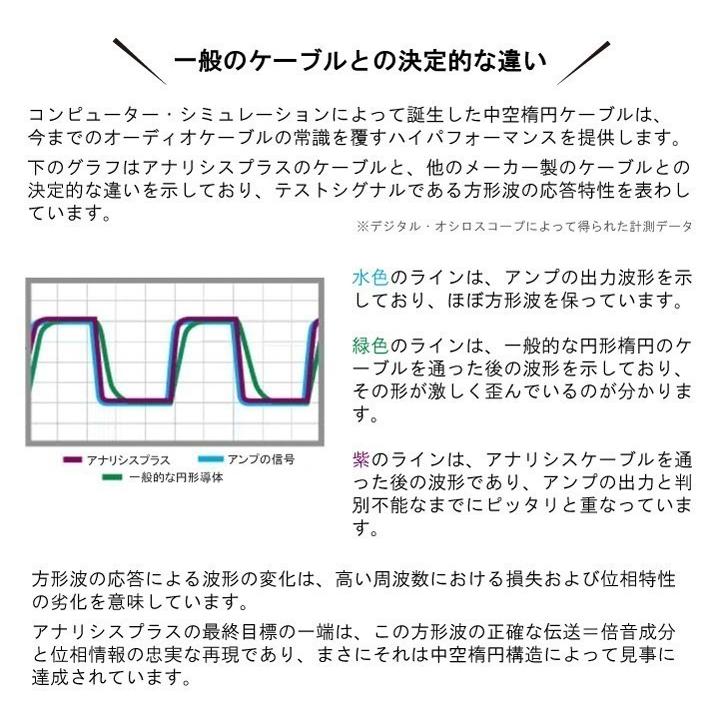 オーバル12 1.2m アナリシスプラス スピーカーケーブルの画像