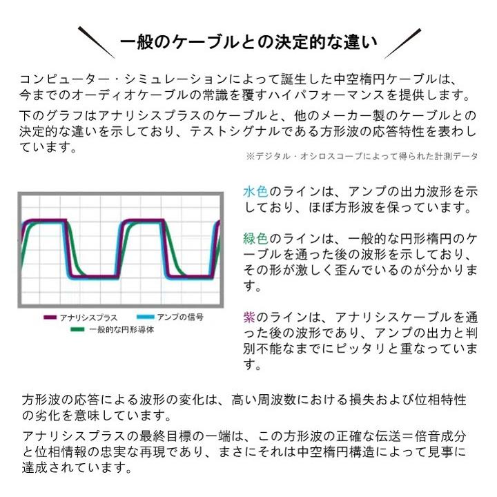 シルバーオーバル 70cm アナリシスプラス スピーカーケーブルの画像