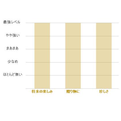 出産祝い 達磨正宗 未来へ 2022年（令和4年）日本酒 熟成酒 660ml 白木恒助商店 岐阜県 父の日ギフト お酒 おすすめ お中元 お歳暮 |  | 04