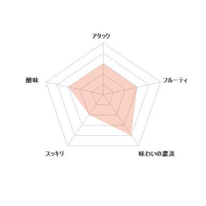 出産祝い 達磨正宗 未来へ 2023年（令和5年）日本酒 熟成酒 660ml 白木恒助商店 岐阜県 父の日ギフト お酒 おすすめ お中元 お歳暮 |  | 06