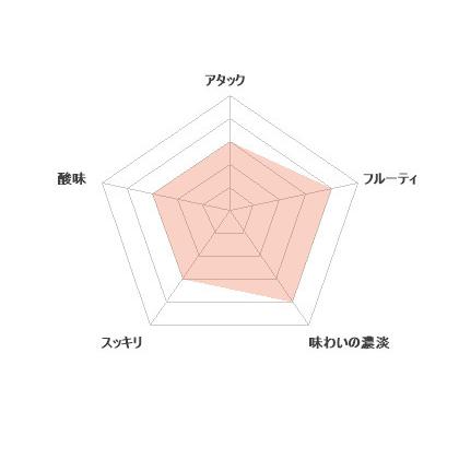 達磨正宗 海中熟成酒 2020-2021年 日本酒 /白木恒助商店／岐阜県 父の日ギフト お酒 おすすめ お中元 お歳暮 |  | 05