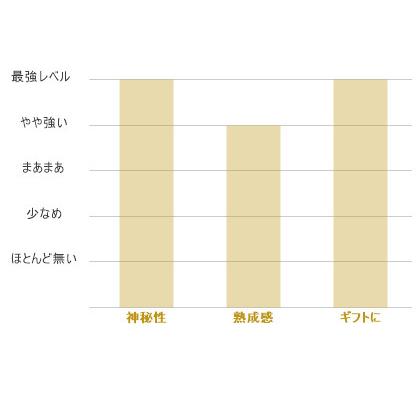 達磨正宗 海中熟成酒 2020-2021年 日本酒 /白木恒助商店／岐阜県 父の日ギフト お酒 おすすめ お中元 お歳暮 |  | 06