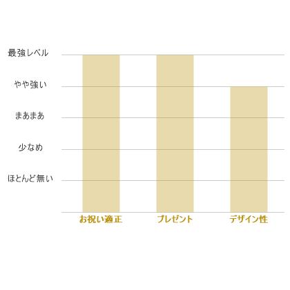☆人気☆ 再入荷！ お正月 祝酒　嘉美心  純米吟醸 箱入 1800ml 嘉美心酒造 岡山県 お歳暮 ギフトおすすめ |  | 08