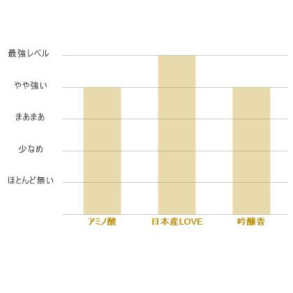 いろ グラン甲州 白 日本ワイン 辛口 750ml / まるき葡萄酒/山梨県｜kairindo｜07