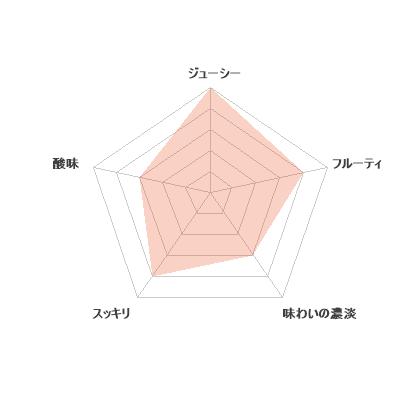 日本酒 おすすめ  純米大吟醸 天美 箱入 ギフト 贈答用 720ml/長州酒造 山口県 父の日ギフト お中元 お歳暮 |  | 06
