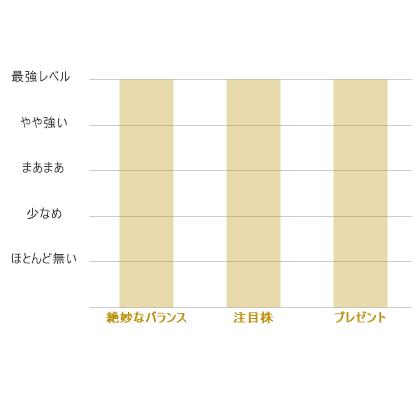 日本酒 おすすめ  純米大吟醸 天美 箱入 ギフト 贈答用 720ml/長州酒造 山口県 父の日ギフト お中元 お歳暮 |  | 07