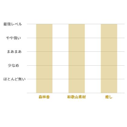 クラフトジン 香立 KODACHI ジン  ボタニカル 箱入 富士白蒸留所（中野BC） 和歌山県 父の日ギフト  おすすめ お中元 お歳暮 |  | 06