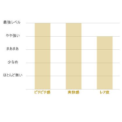 日本酒 スパークリング 日本酒龍勢 活濁酒 純米吟醸 活性にごり酒 720ml 藤井酒造 広島県 晩酌おすすめ ※クール便配送 |  | 05