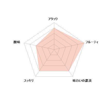 日本酒 スパークリング 日本酒龍勢 活濁酒 純米吟醸 活性にごり酒 720ml 藤井酒造 広島県 晩酌おすすめ ※クール便配送 |  | 06