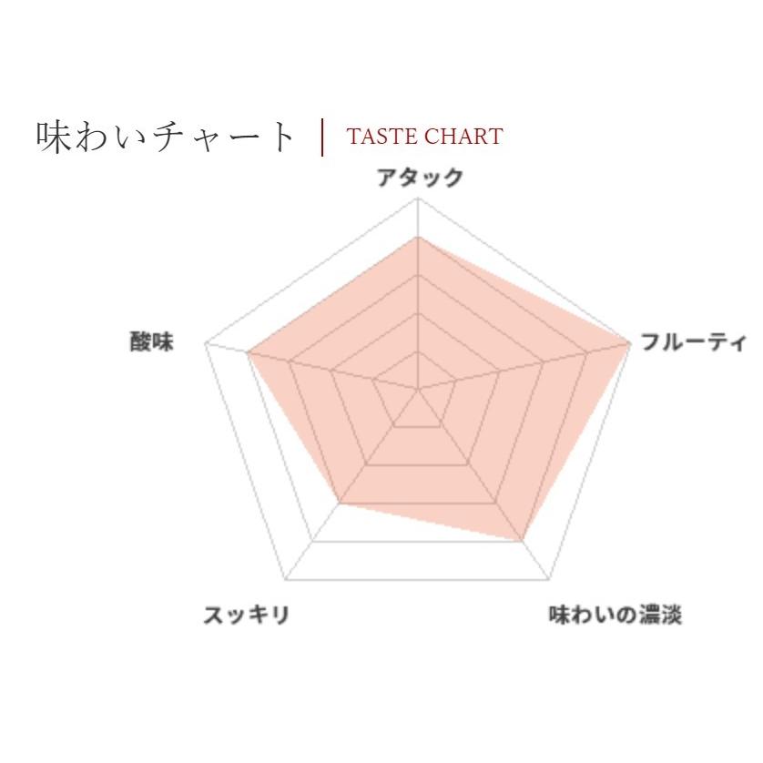 スパークリング 日本酒 プレミアム純米酒にごり酒 MIKADOMATSU 帝松 720ml / 松岡醸造 ※クール便発送 |  | 08