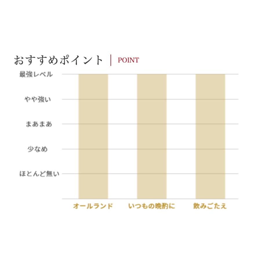 日本酒おすすめ 農口尚彦研究酒 観音下（かながそ）無濾過原酒 1800ml 一升瓶 石川県 日本酒ギフト 日常酒 晩酌 |  | 05