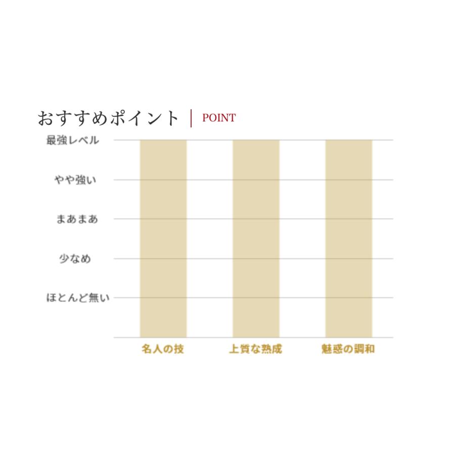 農口尚彦研究所 日本酒 山廃五百万石 無濾過生原酒 2018vintage  箱入 720ml  石川県 復興支援 お酒 おすすめ 人気 ギフト  父の日 プレゼント ※クール便配送 |  | 06