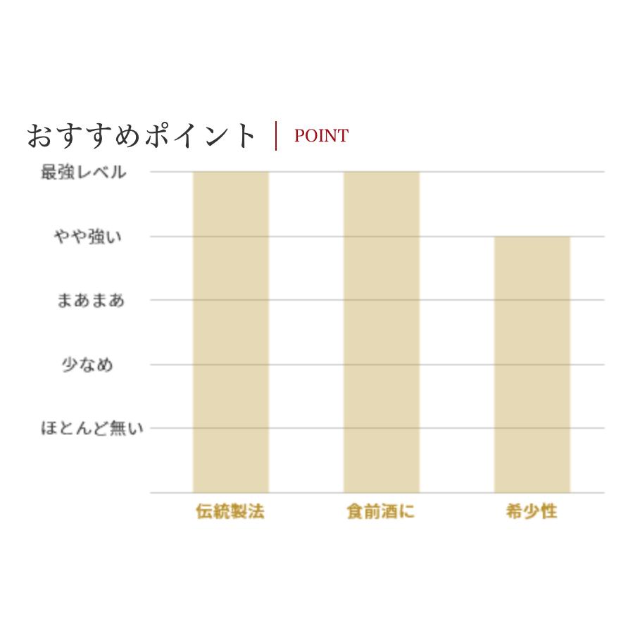 梅酒 純米吟醸仕込 知多 白老梅 本格梅酒 日本酒ベース 箱入 500ml / 澤田酒造 愛知県 |  | 07