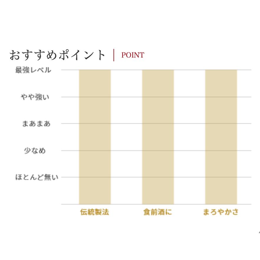 梅酒 純米大吟醸仕込 白老梅 本格梅酒 日本酒ベース 500ml / 澤田酒造 愛知県 |  | 07