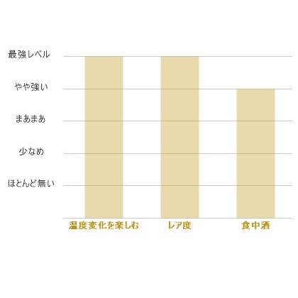 日本酒 稲里 純米吟醸 別囲い 花楽 720ml/磯蔵酒造／茨城県 |  | 05
