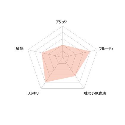 日本酒 稲里 純米吟醸 別囲い 花楽 720ml/磯蔵酒造／茨城県 |  | 06