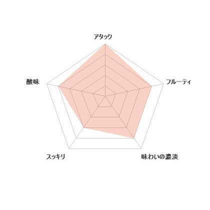 スパークリング 日本酒 びわこのくじら 藍 活性生酒 720ml / 北島酒造 滋賀県 ※クール便配送 |  | 04