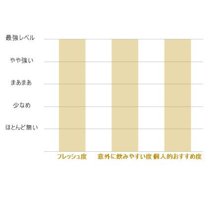 スパークリング 日本酒 びわこのくじら 藍 活性生酒 720ml / 北島酒造 滋賀県 ※クール便配送 |  | 05