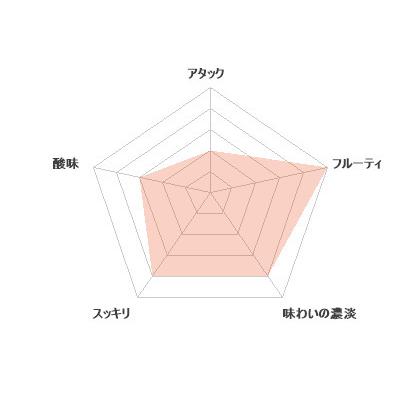 スパークリング 日本酒 瓶内二次発酵  Oh Splash オースプラッシュ 250ml 低アルコール 乾杯酒  おしゃれ 美味しい プチギフト |  | 04