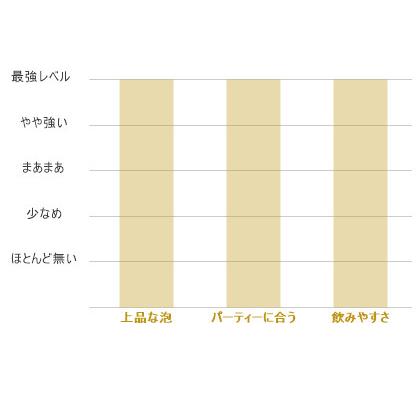 スパークリング 日本酒 瓶内二次発酵  Oh Splash オースプラッシュ 250ml 低アルコール 乾杯酒  おしゃれ 美味しい プチギフト |  | 05