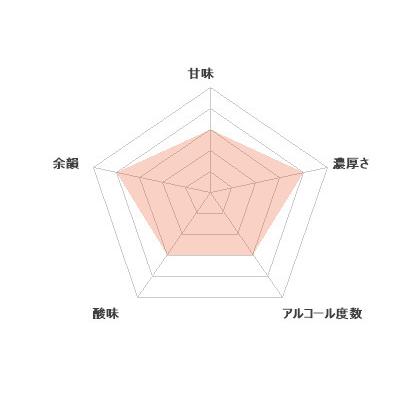 長期熟成 梅酒 BENICHU11° ベニチュウ11  720ml  若狭三方ビバレッジ×海琳堂 濃厚梅酒 とろり濃厚 |  | 05
