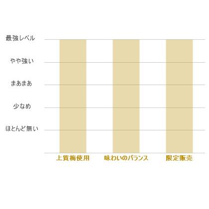 長期熟成 梅酒 BENICHU11° ベニチュウ11  720ml  若狭三方ビバレッジ×海琳堂 濃厚梅酒 とろり濃厚 |  | 06