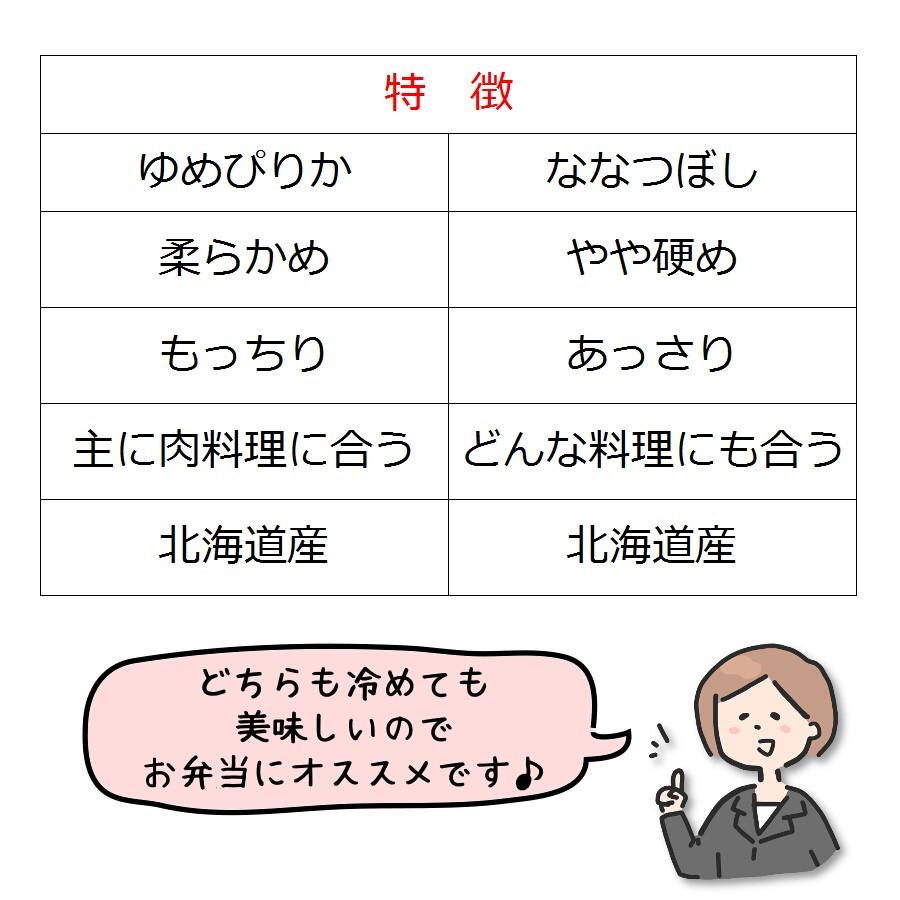 ななつぼし 精米 820g 約5合分 令和5年産 2023 精白米 お試し 北海道産 送料無料 国産 1等米 お米 ポイント消化 ご飯 メール便｜kaisenotaru-shop｜05