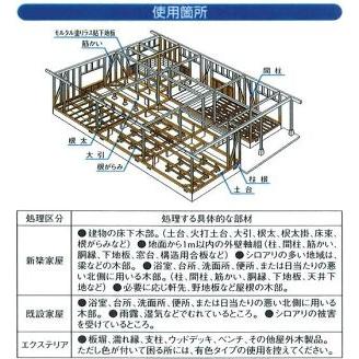 シロアリ駆除剤 水性アリシス 無色 4L 無着色クリアタイプ ＋ 防虫防腐剤用ブラシ 75mm セット 自分で白あり対策｜kaiteki-club｜02