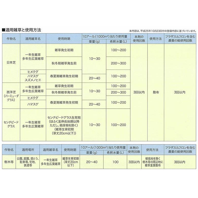 シバゲンDF 20g入 ドライフロアブル 専用計量スプーン付 ゴルフ場の芝生用除草剤 ネコポス対応 送料275円 :4536966131527:快適クラブ.net - 通販 - Yahoo!ショッピング シバゲンDF 20g入 ドライフロアブル 専用計量スプーン付 ゴルフ場の芝生用除草剤 ネコポス対応 送料275円 :4536966131527:快適クラブ.net - 通販 - Yahoo!ショッピング