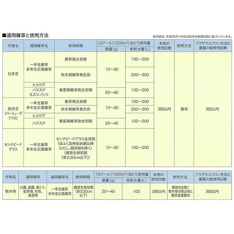 除草剤 シバゲンDF 20g入 農薬 ドライフロアブル 専用計量スプーン付 ゴルフ場の芝生用除草剤 ネコポス対応 送料275円｜kaiteki-club｜09