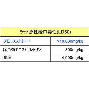 蜘蛛の巣駆除 クモルスストレート 200g クモ駆除用スプレー 業務用 クモ退治|kaiteki-club|02