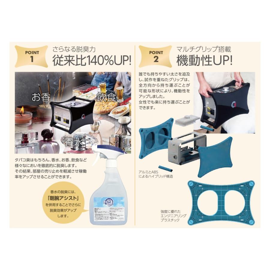 剛腕 1400 GWN-1400FR オゾン脱臭器 オゾン発生装置 ポータブル 剛腕 1400 GWN-1400FR オゾン脱臭器 オゾン発生装置 ポータブル