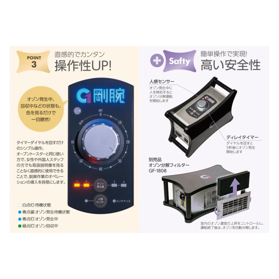 剛腕 1400 GWN-1400FR オゾン脱臭器 オゾン発生装置 ポータブル 剛腕 1400 GWN-1400FR オゾン脱臭器 オゾン発生装置 ポータブル