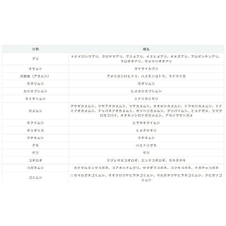 虫コロリアース 駆除エサ剤 8個入 アース製薬｜kaiteki-club｜06