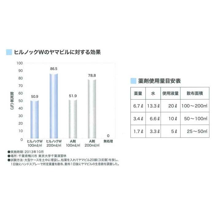 ヒル 対策 スプレー  ヒルよけ ヤマビル忌避剤 駆除 速効性 ヒルノックW 6.7L レジャー 登山 アウトドア 駆除 除去の画像