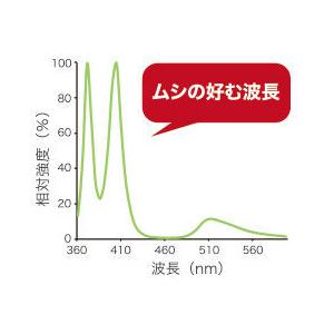 LED 捕虫器 luics ルイクス C LED コンパクトタイプ LC-C01  光誘引捕虫器 ホワイト カフェ オフィス リビング ベーカリー コバエ 駆除の画像