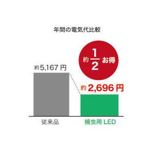 LED 捕虫器 luics ルイクス C LED コンパクトタイプ LC-C01  光誘引捕虫器 ホワイト カフェ オフィス リビング ベーカリー コバエ 駆除の画像