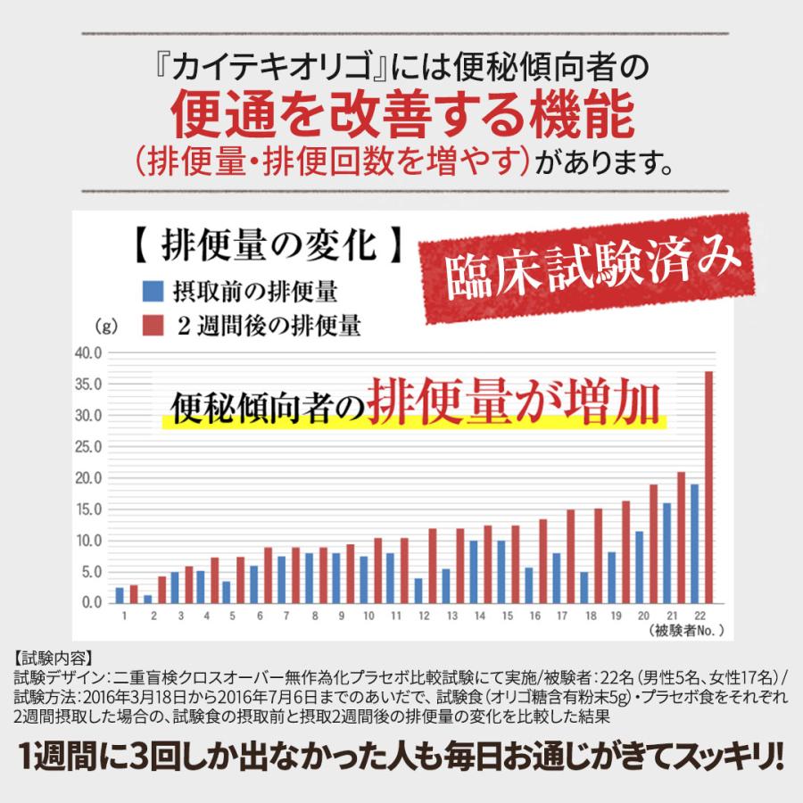 北の快適工房 オリゴ糖 カイテキオリゴ 腸活 で便秘 傾向者の便通を