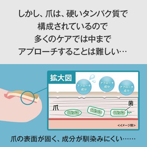 クリアストロングショット アルファ 北の快適工房 爪の中まで 殺菌 消毒 薬用 ジェル 正規販売店｜kaiteki-friend｜08