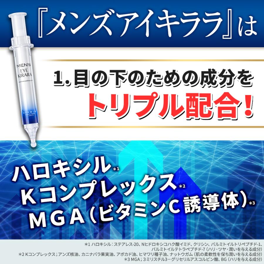 北の快適工房 お得なセット 目の下 専用 アイクリーム メンズ 北の快適工房 お得なセット 目の下 専用 アイクリーム メンズ