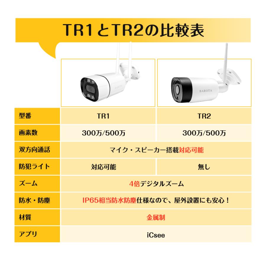 【500万画素対応・360°全方位監視・夜間カラー撮影】防犯カメラ 防犯カメラ 防犯灯 屋外 ネット不要 最大500万画素 夜間カラー 監視