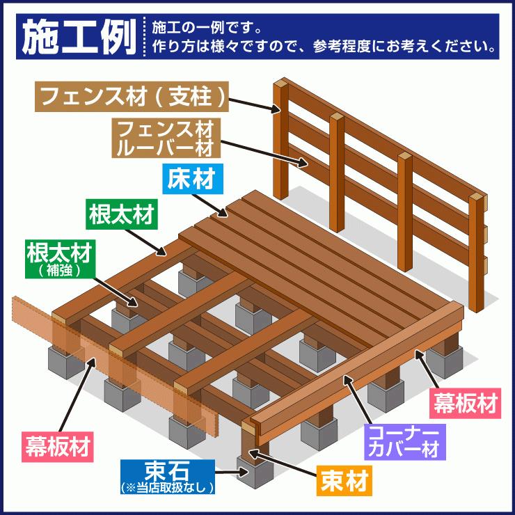 人工木　ウッドデッキ　根太　２m ７本＋おまけ Good Life Wood（グッドライフウッド） 人工木材 ウッドデッキ 人工木