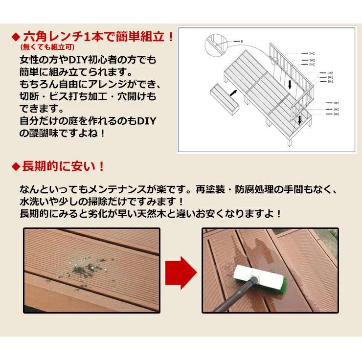 Good Life Wood（グッドライフウッド） 組立てやすさ日本一挑戦