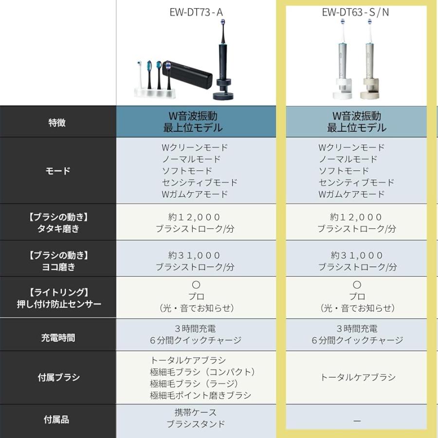 2023年発売】パナソニック 音波振動ハブラシ ドルツ 最上位モデル W